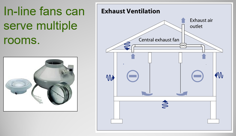 Inline Exhaust Fan Diagram