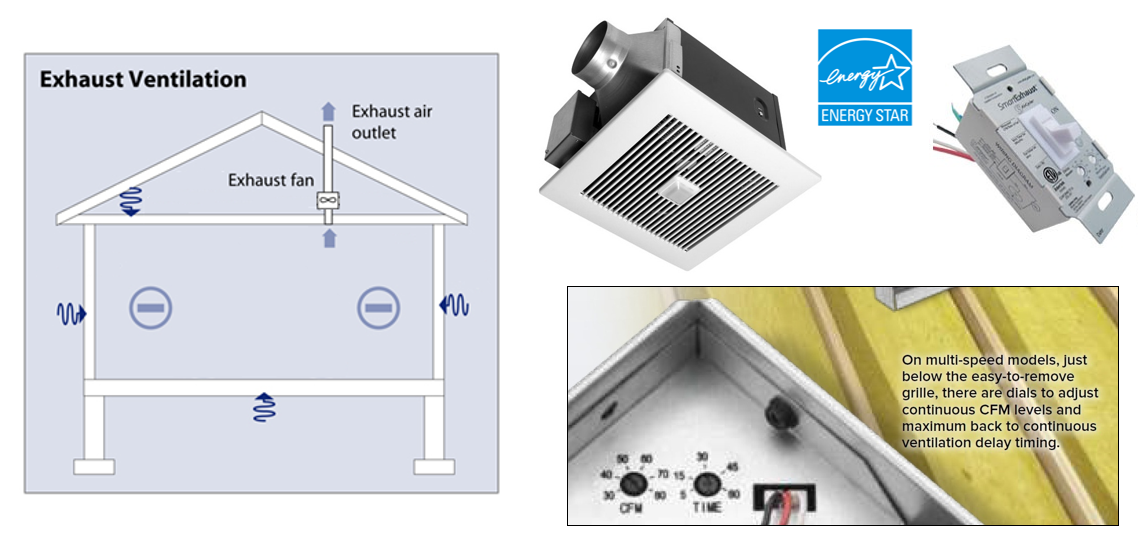 Exhaust Ventilation Diagram