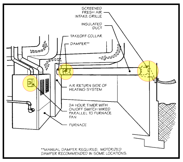 Supply Ventilation Fresh Air Intake Drawing